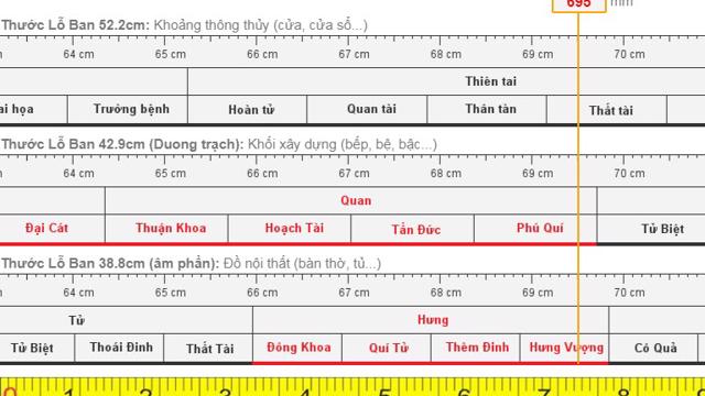 Kích thước lỗ là bao nhiêu?  Những điều cần biết lúc sử dụng