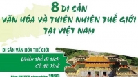 8 di sản Việt Nam được UNESCO công nhận là di sản văn hóa và thiên nhiên thế giới