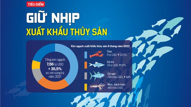 Đón đọc tập san kinh tế tài chính việt phái nam phái nam số 39-2022