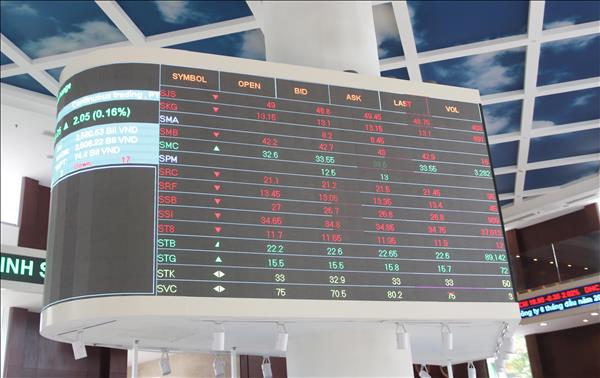 Đông phái mạnh Á – “điểm sáng” bên trên thị trường chứng khoán toàn thế giới?