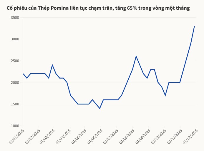 Cổ phiếu “ông lớn” ngành thép hồi sinh — Cơ hội mới cho nhà đầu tư